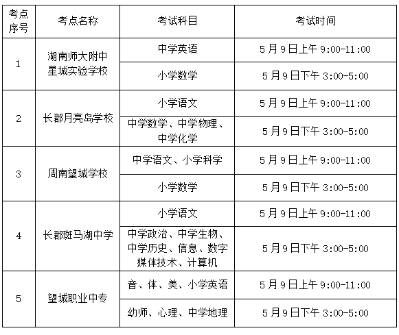 2021年关于长沙市望城区公开招聘教师笔试有关事项的补充通知(图1)