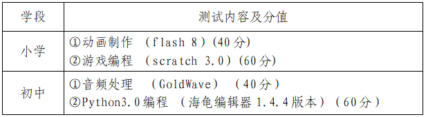 2021年长沙市望城区第二批公开招聘教师音体美信息岗位专业测试相关事项通知(图3)