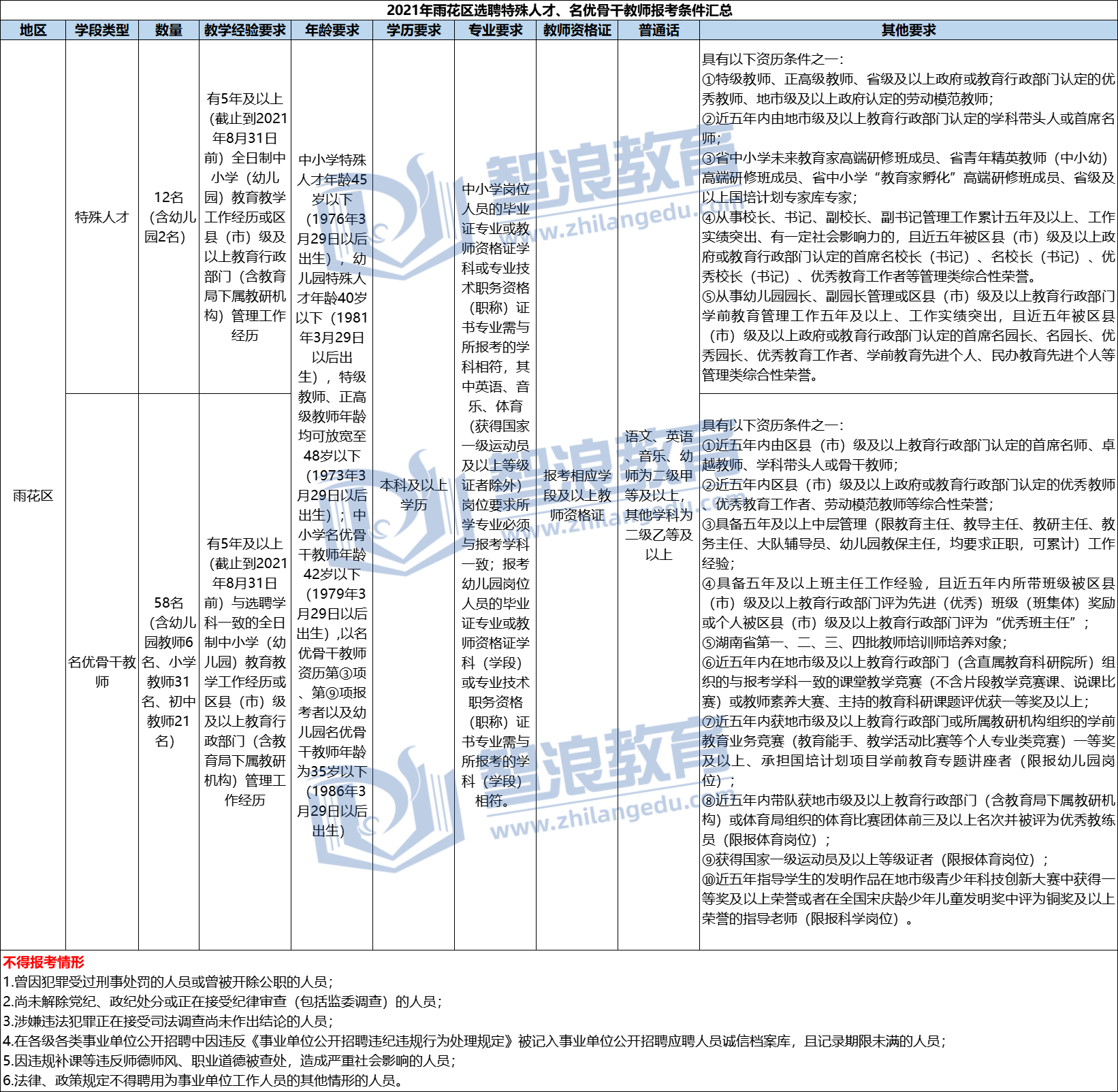 企业微信截图_16447221901974.png