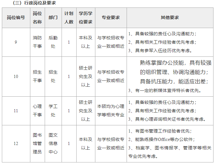 2022年中南林业科技大学涉外学院教师招聘公告(图4)