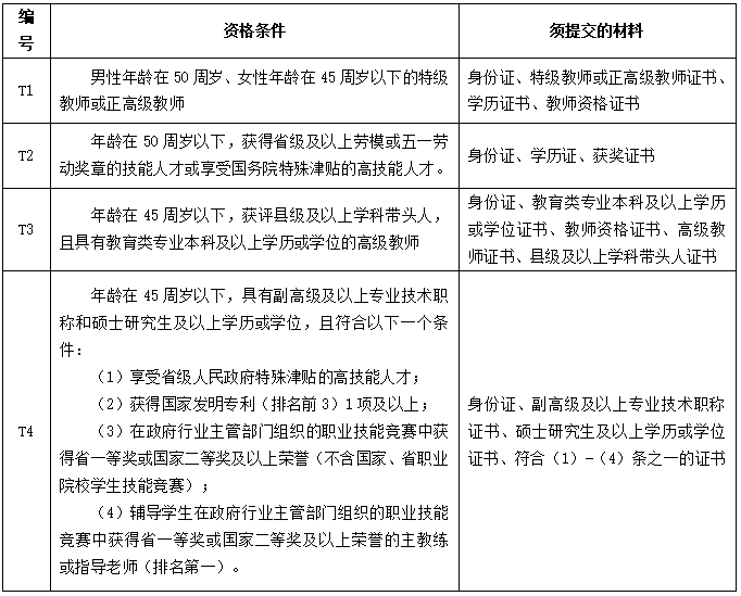 2022年长沙航天学校教师招聘公告(图1)