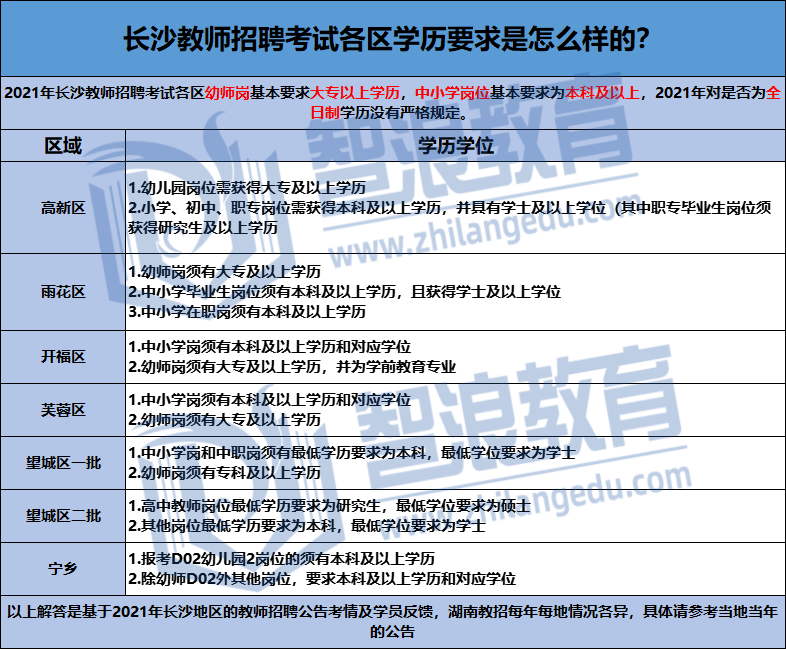 非全日制本科可以参加长沙教师考编吗？(图1)