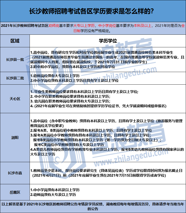 非全日制本科可以参加长沙教师考编吗？(图2)