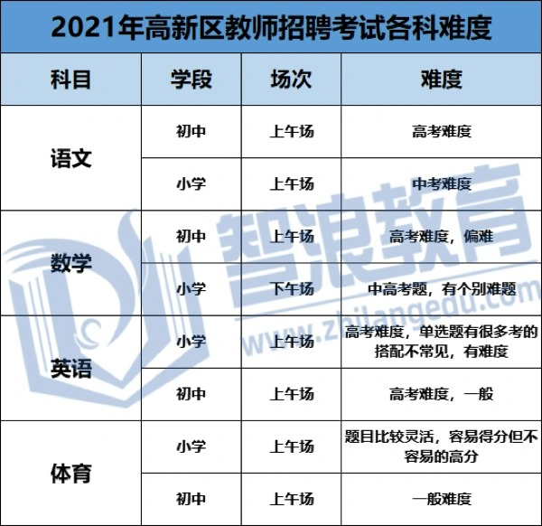 没有教学经验也可以成为长沙高新区教师！(图4)