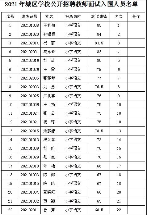 2021年岳阳华容县城区学校招聘教师资格复审公告(图2)