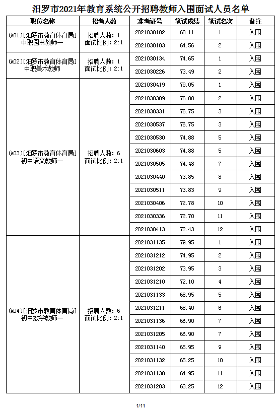 2021年汨罗市教育系统公开招聘教师面试方案及入围面试人员名单(图9)