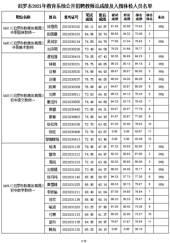 2021年汨罗市教育系统公开招聘教师入围面试人员总成绩公示及体检通知(图3)