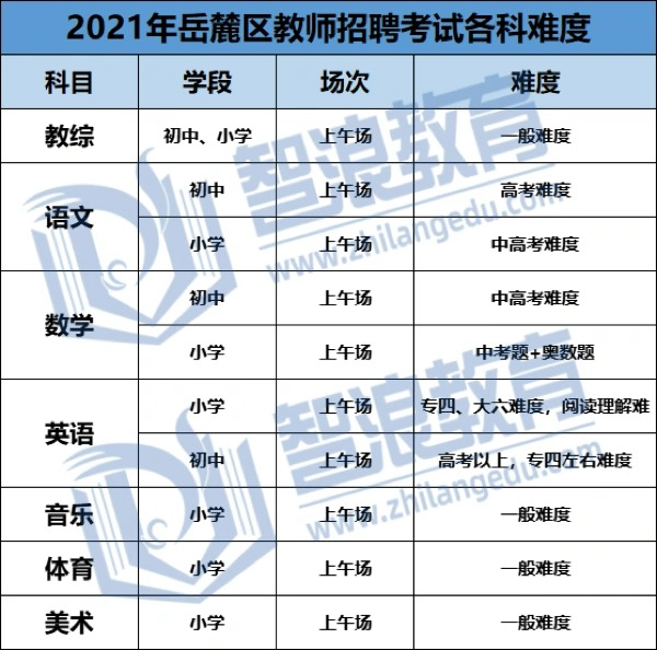 岳麓区教师编制没有学位证也可以报考！(图3)