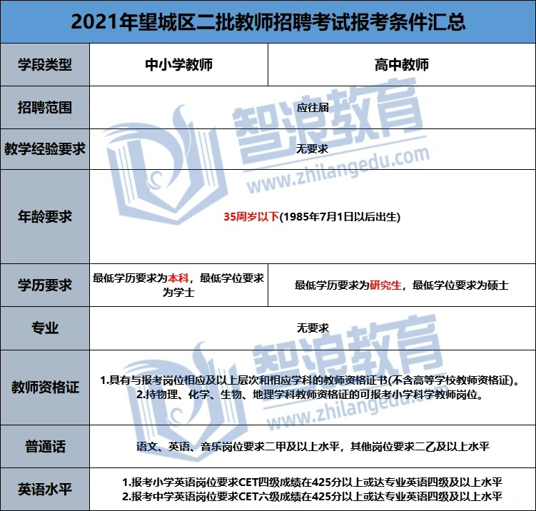 想成为望城区有编制的教师必看的规则(图2)