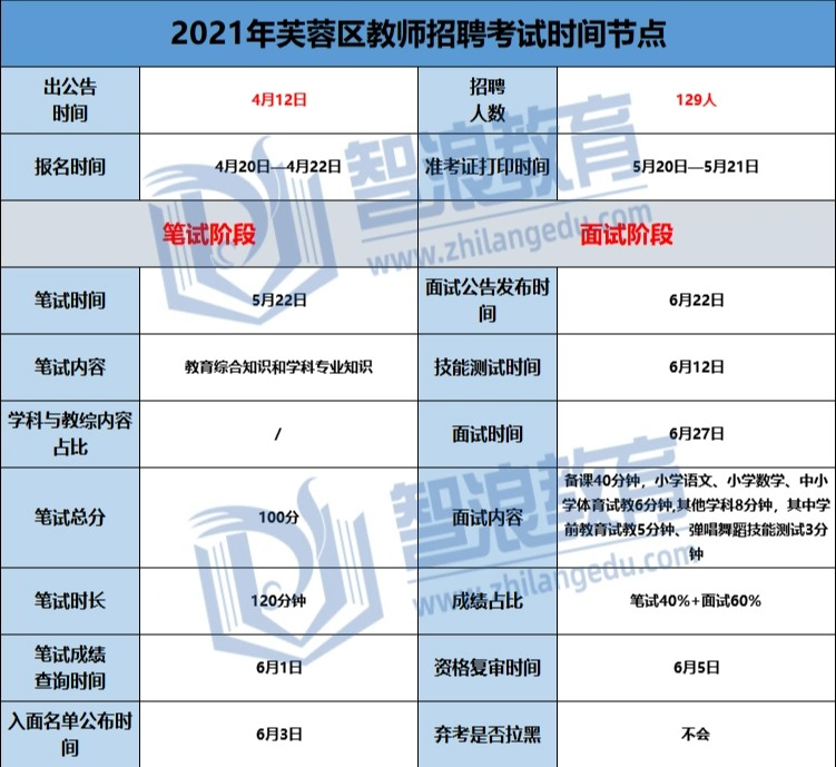 想考望城区的教师编制必看的规则！(图3)