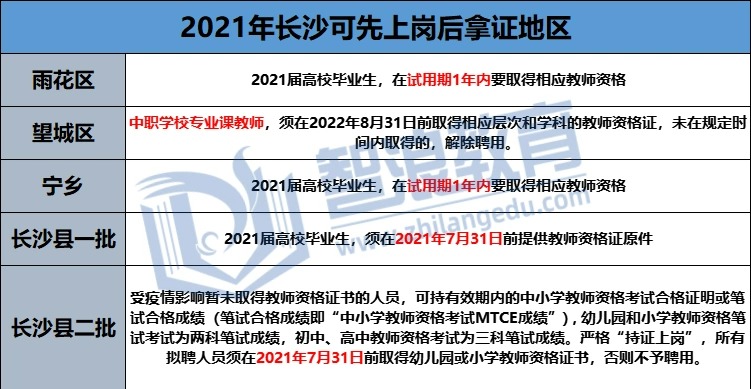 2022年长沙教师考编需要教师资格证吗？(图2)