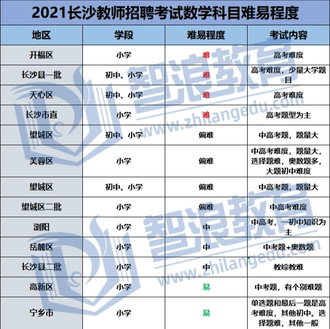 如何成为长沙有编制的数学老师！(图2)