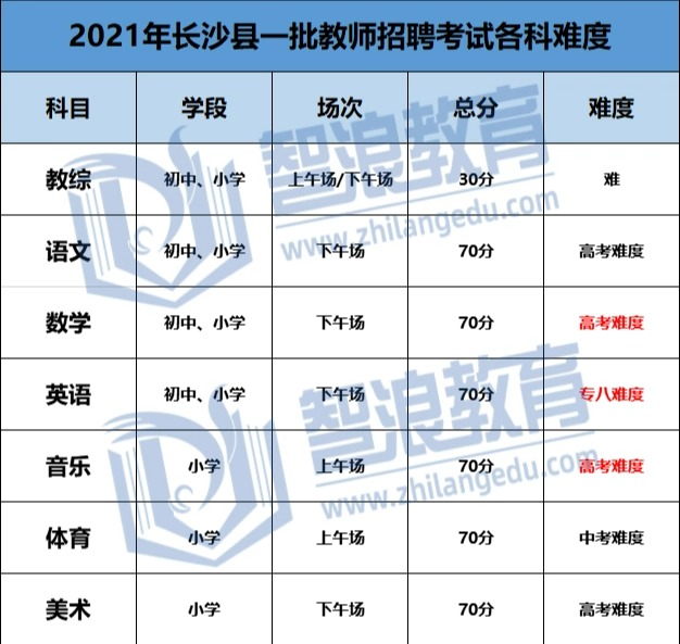 想考长沙县老师必看的规则，都在这汇总了(图1)