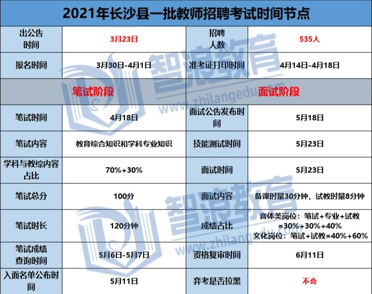 想考长沙县老师必看的规则，都在这汇总了(图3)