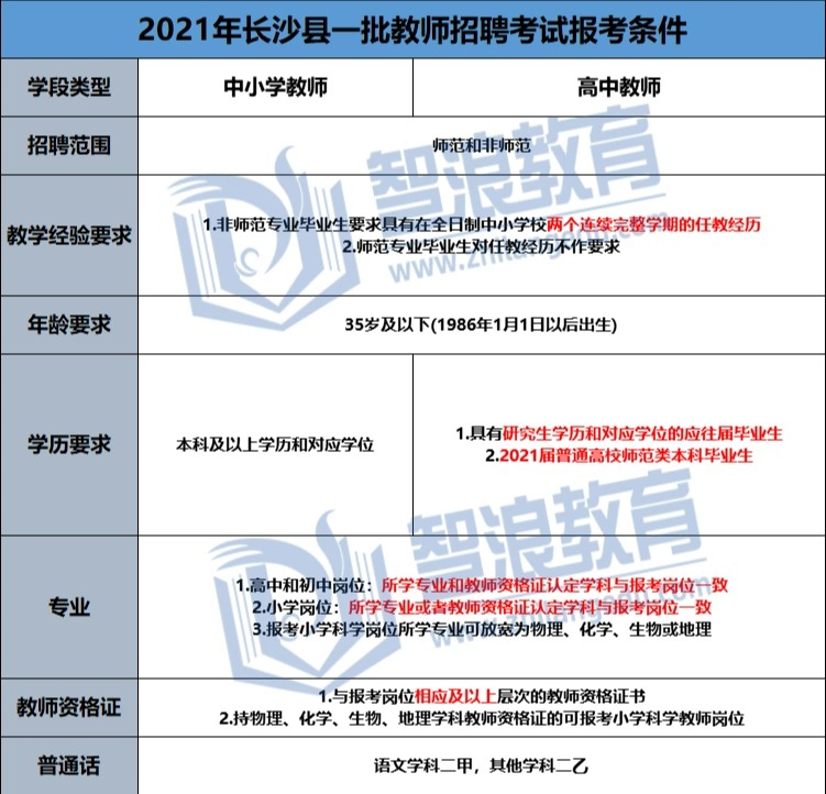 想考长沙县老师必看的规则，都在这汇总了(图2)