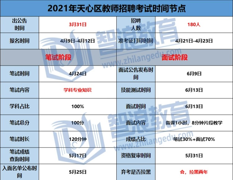 想考长沙天心区老师必看的规则，都在这汇总(图2)