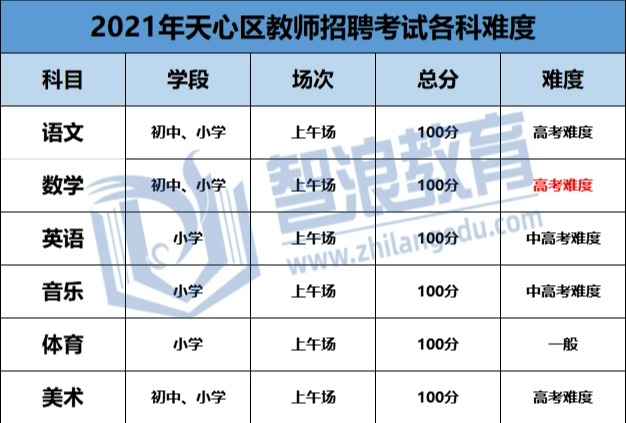 想考长沙天心区老师必看的规则，都在这汇总(图3)