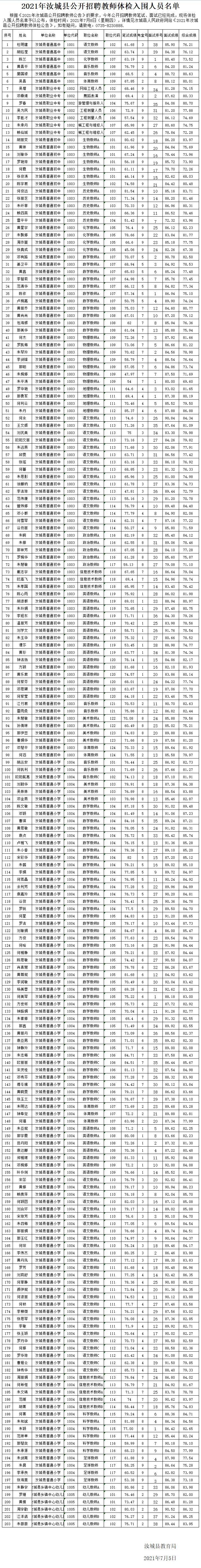 2021年汝城县公开招聘教师体检公告(图3)