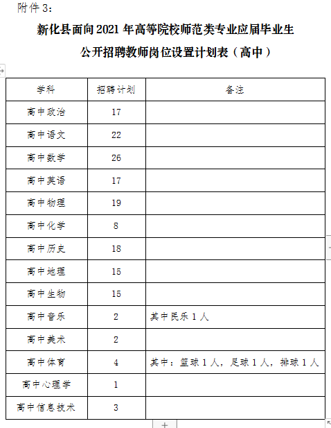 2021年娄底新化县招聘教师300人公告(图3)