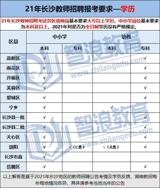 长沙考编必看！教招考试报名条件汇总(图7)