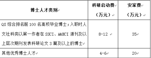 2022湖南长沙理工大学文新学院人才招聘公告（含教师岗）(图1)