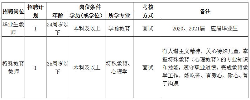 2022长沙市人民政府机关荷花幼儿园公开招聘普通雇员简章(图1)