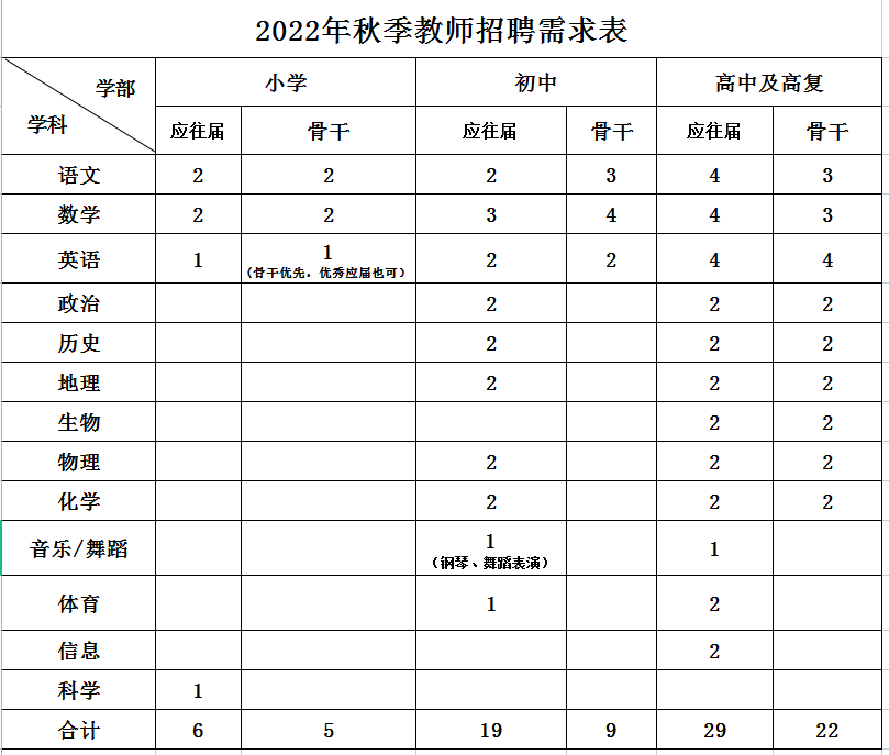 2022年长郡教育集团郡祁学校教师招聘公告(图1)