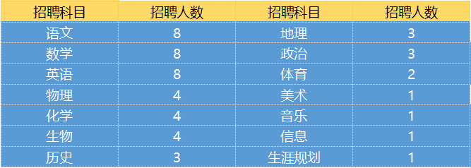 2022长沙市金海谷郡高级中学教师招聘公告(图1)