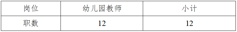 2022年长沙市开福区教师招聘273人公告(图4)