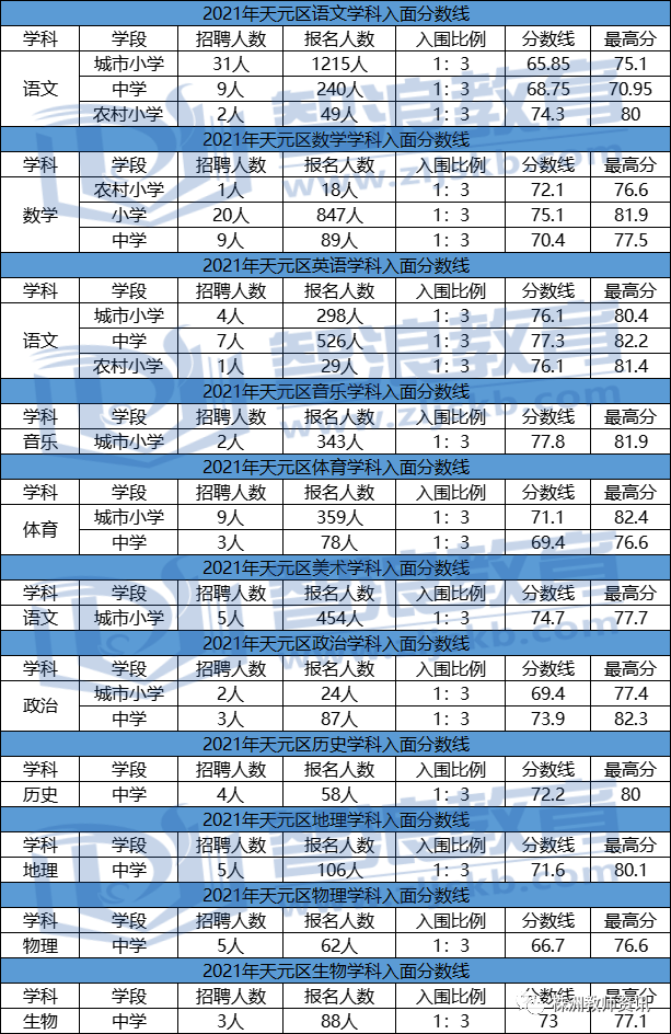 想考株洲教师的你还没看过这张图?(图2)