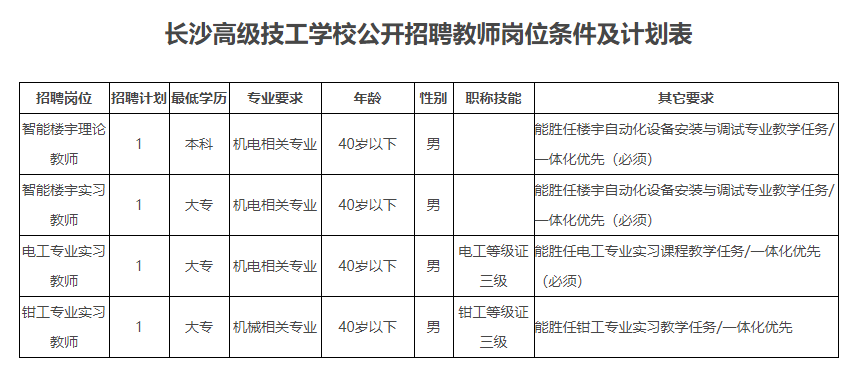 2022年长沙高级技工学校教师招聘公告(图1)