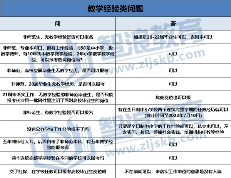 2022年长沙县教师招聘报考问题汇总(图2)