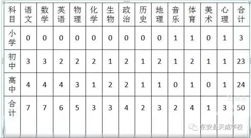 2022年永州市跨世纪天成学校教师招聘50人公告(图1)