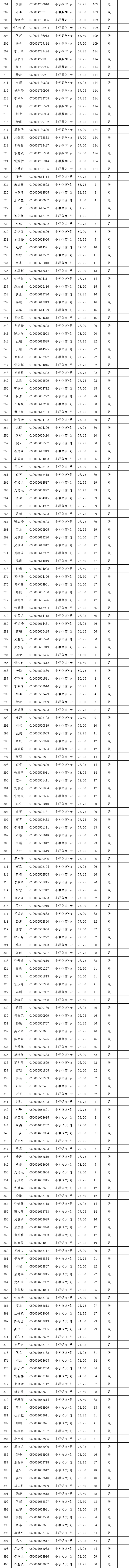 长沙县2021年第一批次教师招聘试教（专业技能测试）通知(图3)