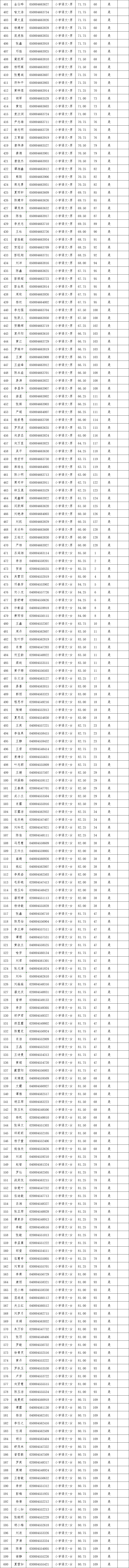 长沙县2021年第一批次教师招聘试教（专业技能测试）通知(图4)