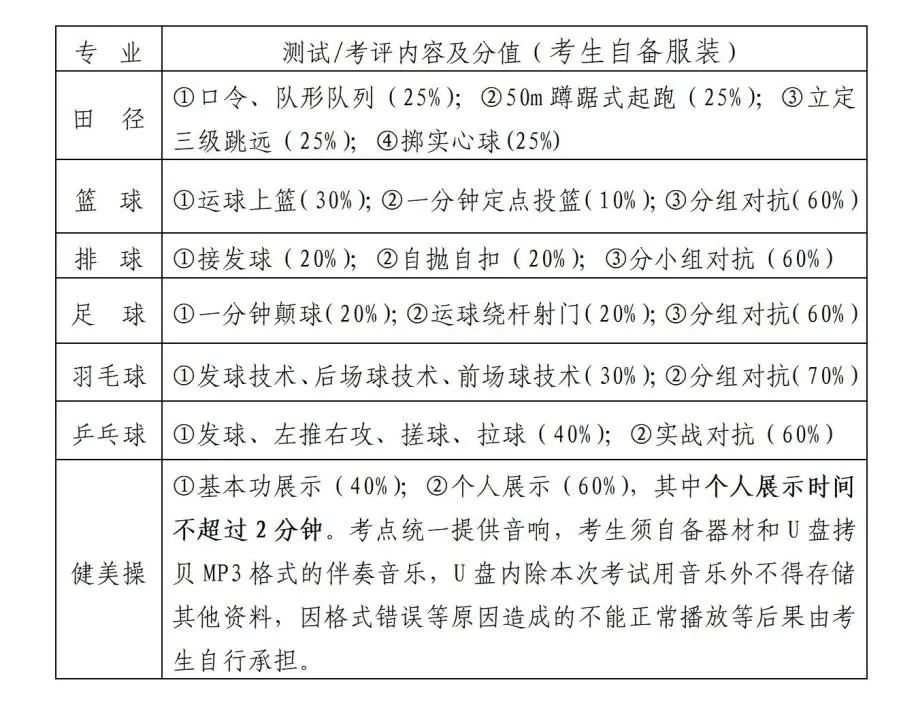 2022年长沙市望城区面向社会公开招聘教师音体美岗位专业测试相关事项通知(图2)