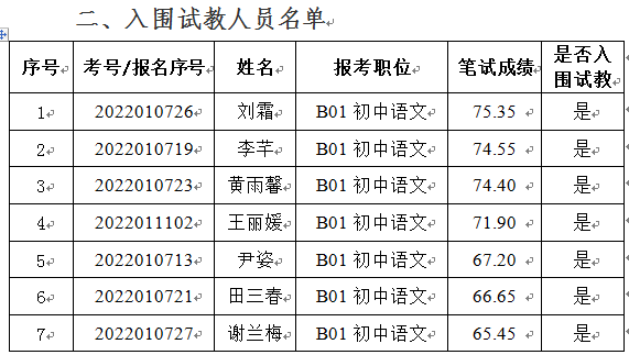 2022年宁乡市择优引进高校优秀毕业生核减（取消）部分职位计划以及入围试教人员名单公示(图2)