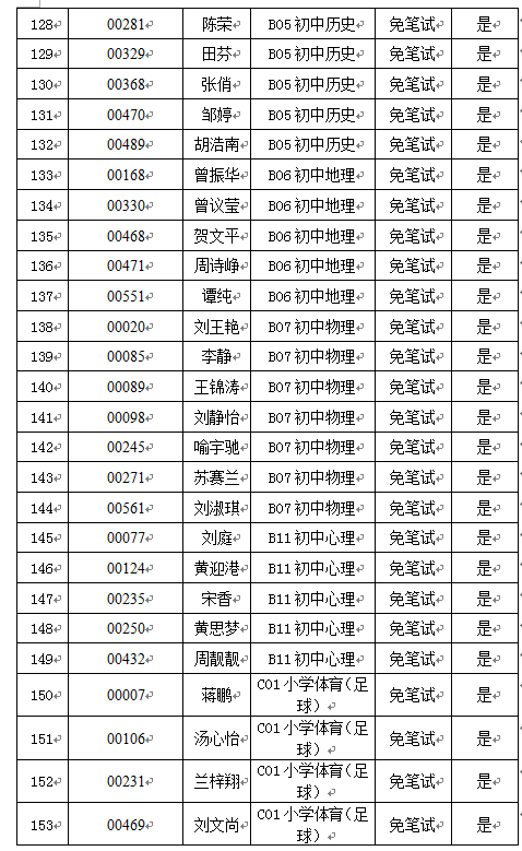 2022年宁乡市择优引进高校优秀毕业生核减（取消）部分职位计划以及入围试教人员名单公示(图7)