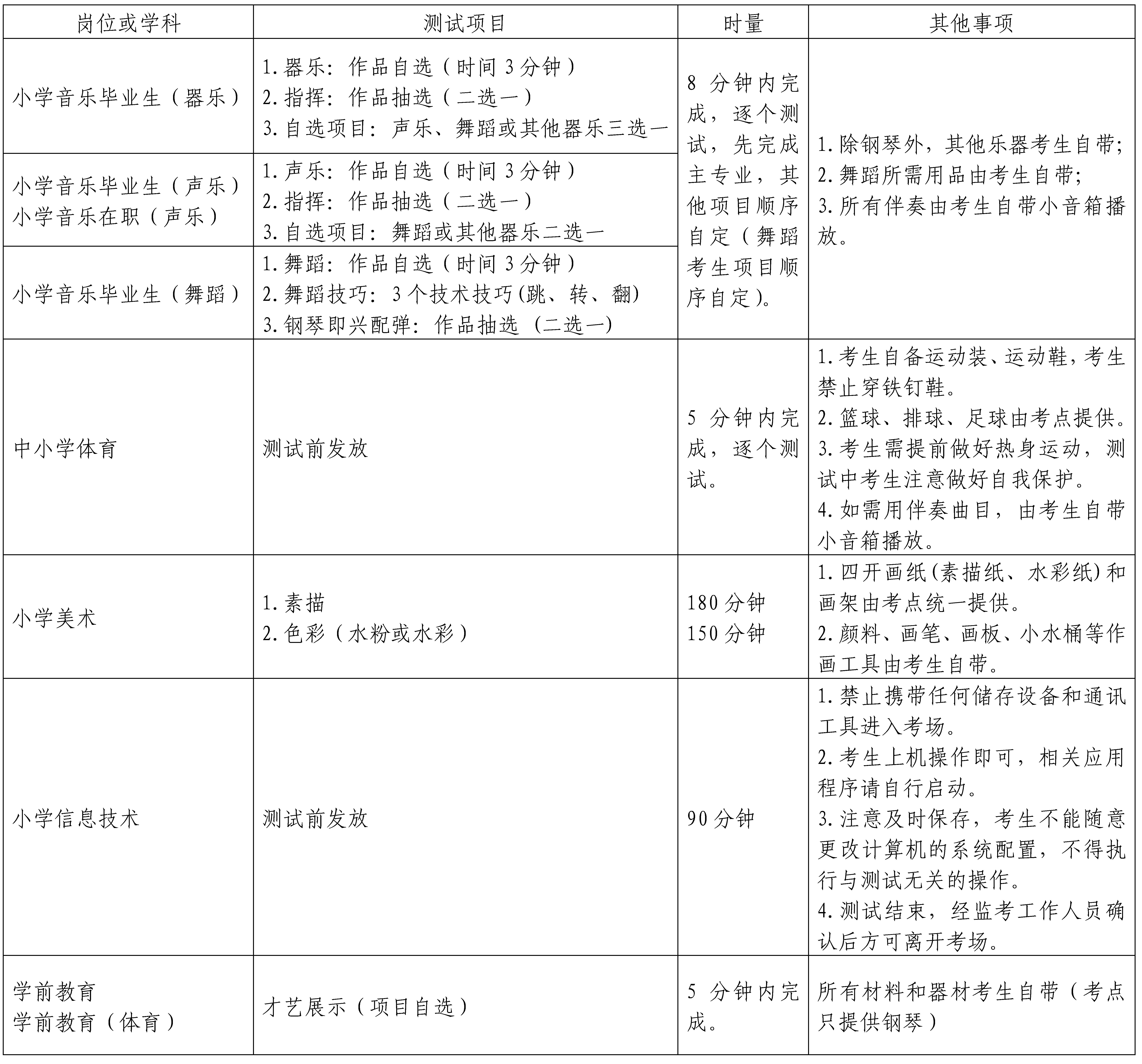 2022年长沙市雨花区公开招聘教师术科测试公告(图2)