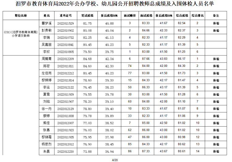 2022年汨罗市教育体育局公办学校、幼儿园公开招聘教师入围面试人员总成绩公示及体检通知(图5)