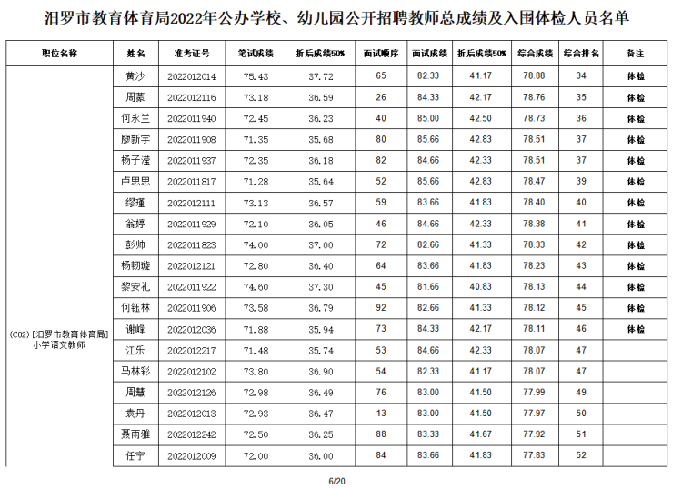 2022年汨罗市教育体育局公办学校、幼儿园公开招聘教师入围面试人员总成绩公示及体检通知(图7)