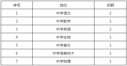 2022中南大学第二附属中学教师招聘公告通知(图1)