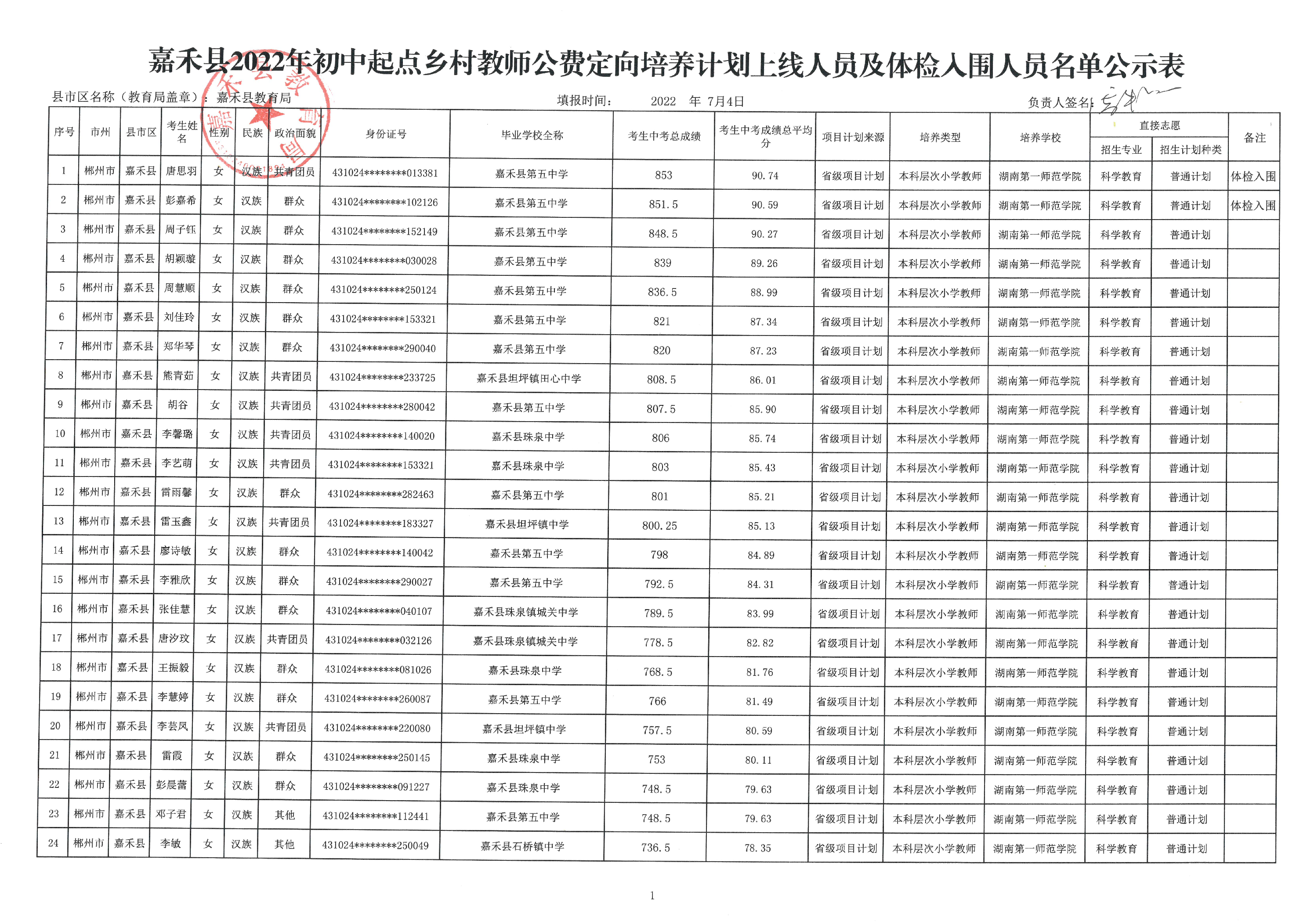 2022年嘉禾县初中起点公费定向师范生招生最低录取控制分数线及体检入围人员名单的公示(图3)