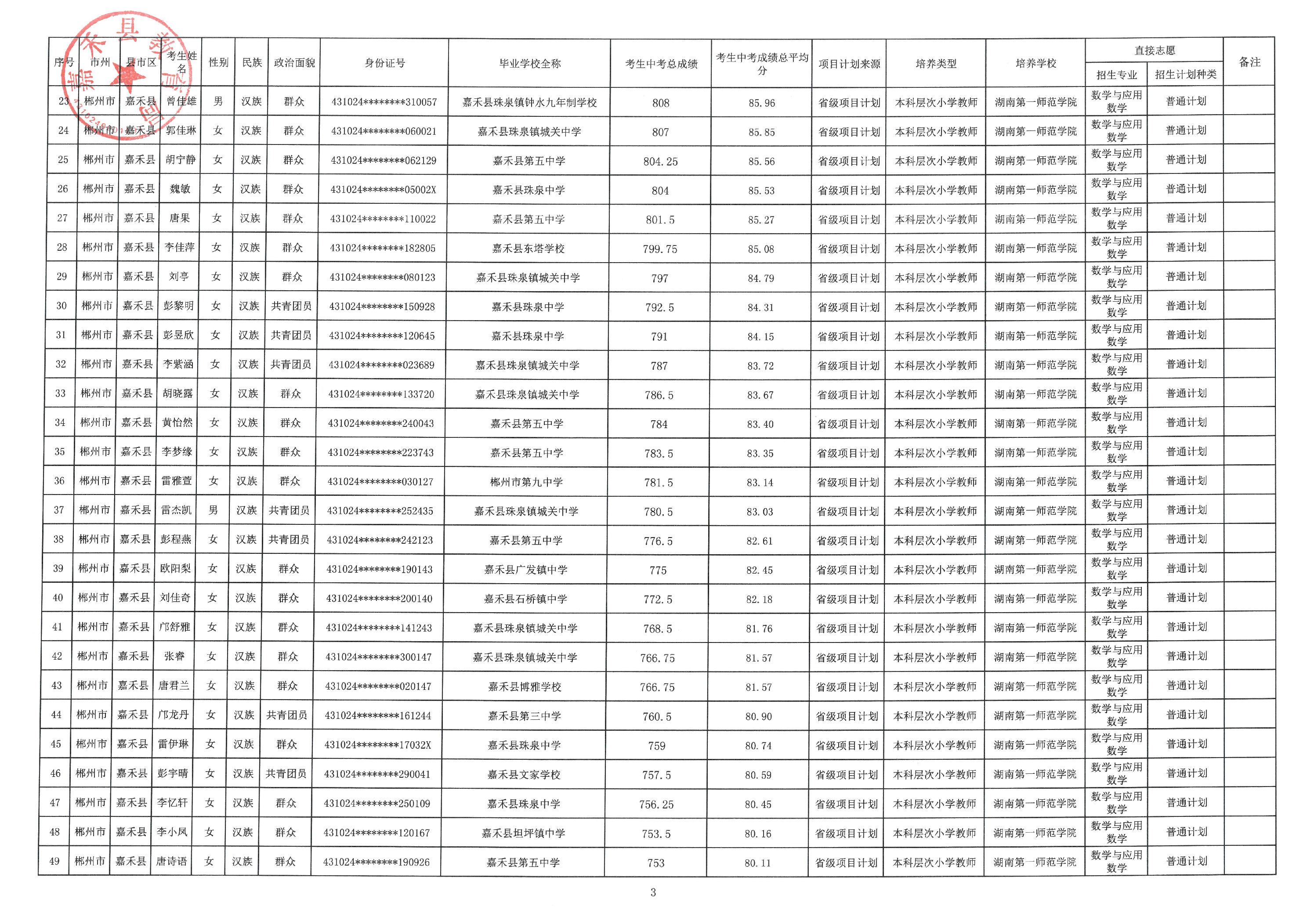 2022年嘉禾县初中起点公费定向师范生招生最低录取控制分数线及体检入围人员名单的公示(图5)