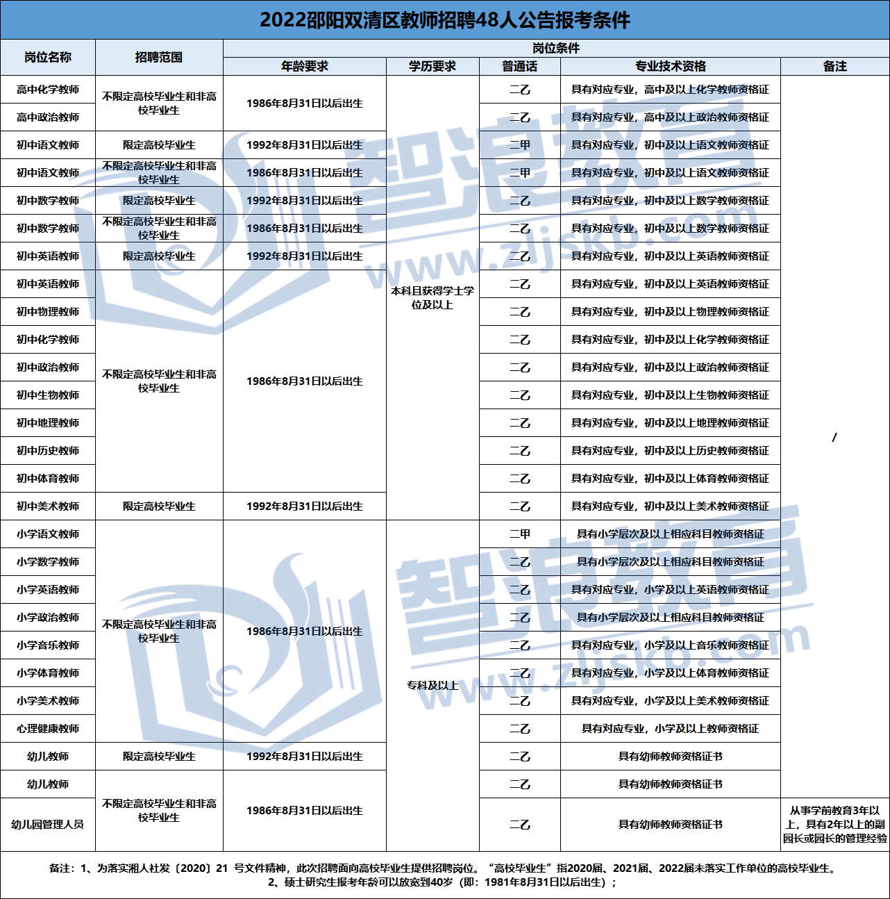 企业微信截图_16577815266903.png