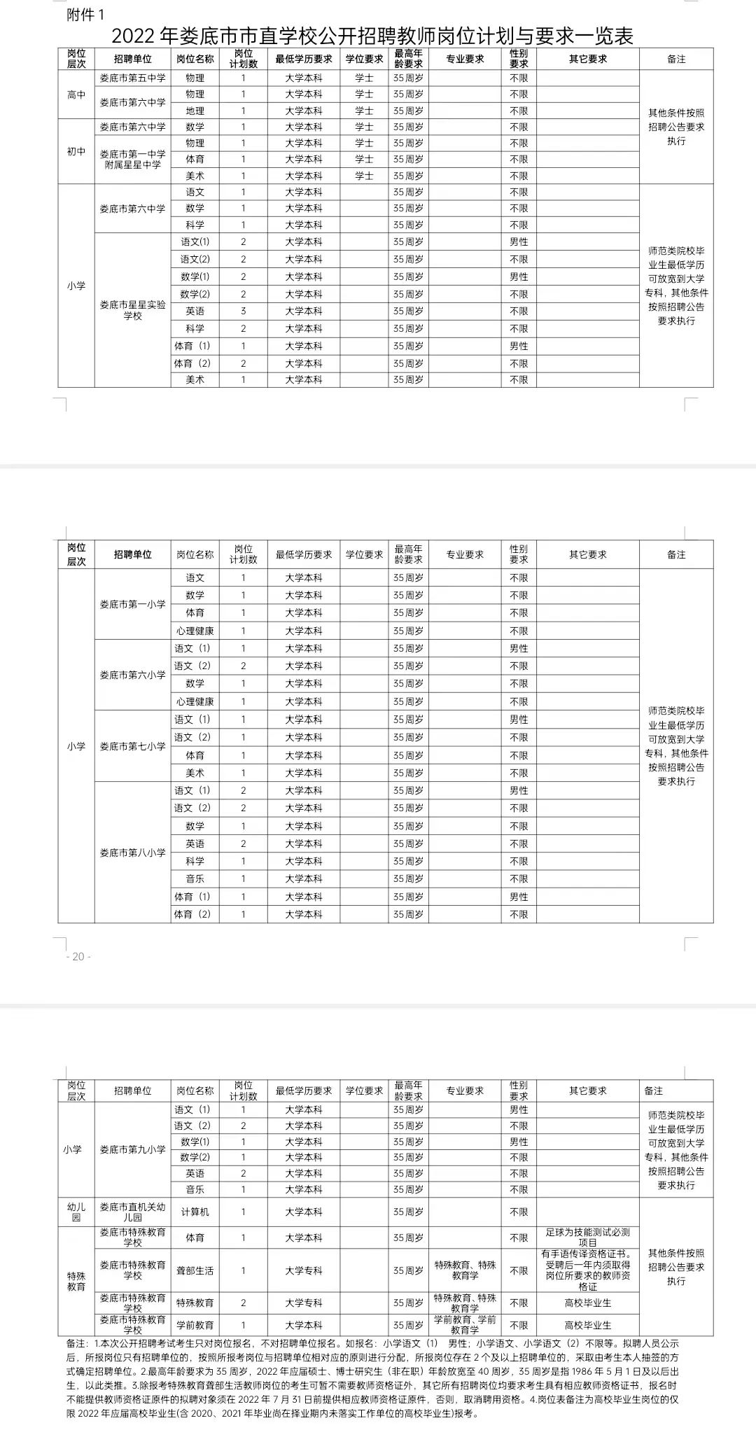 2022年娄底市市直学校公开招聘教师65人公告(图4)