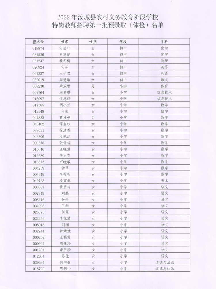 2022年汝城县特岗教师招聘第一批体检及资格复核公告(图3)