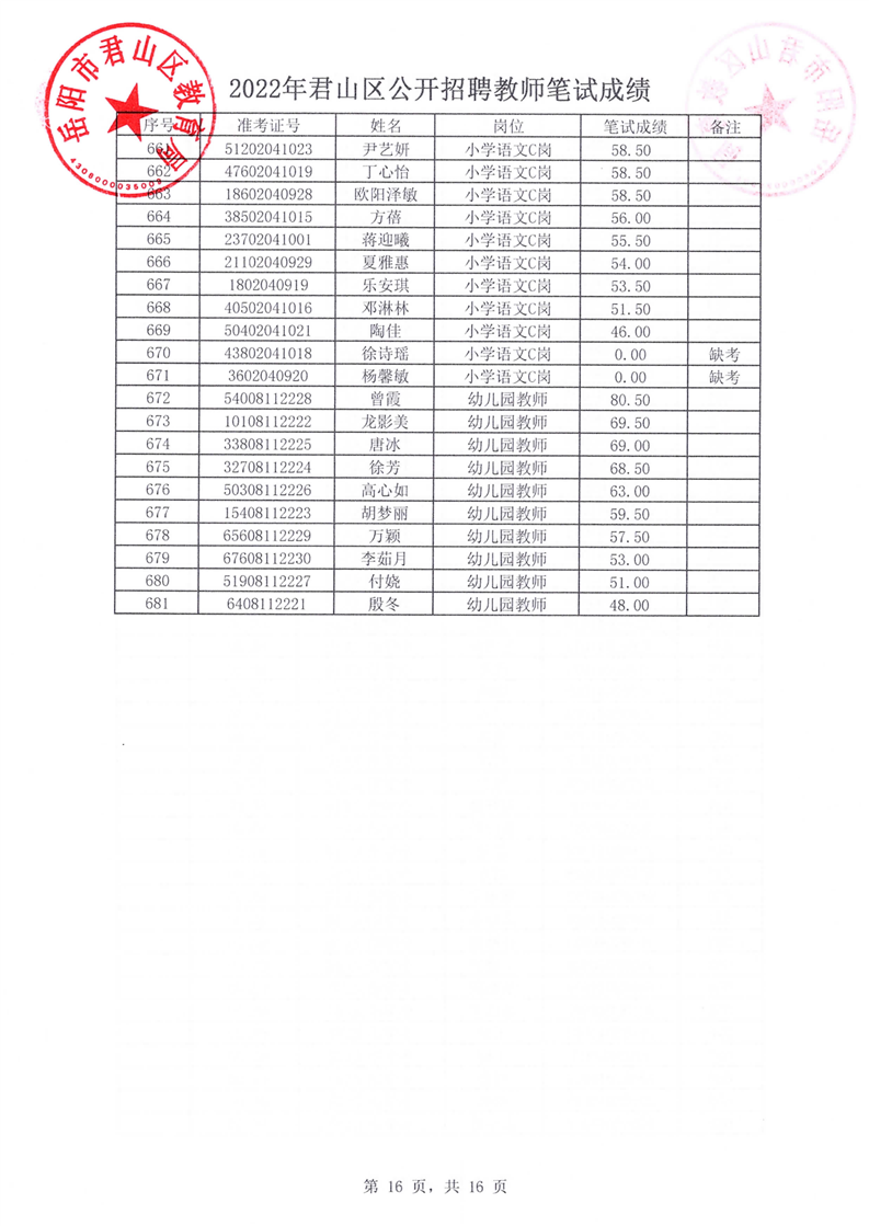 2022年君山区公开招聘教师笔试成绩公示(图16)