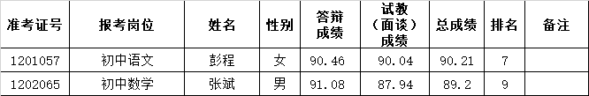 2022年长沙市雨花区公开选聘特殊人才、名优骨干教师（含体育教练）和公开招聘教师递补体检通知（二）(图1)