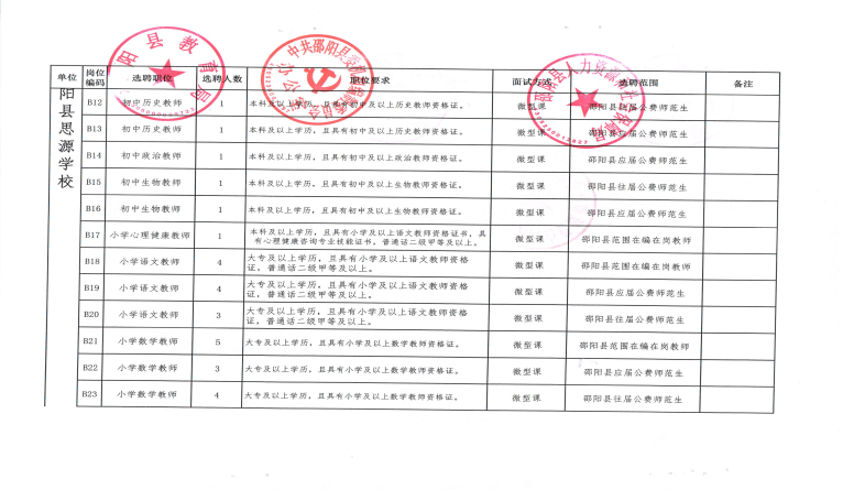 2022年邵阳县城区学校公开选聘教师143人公告(图4)